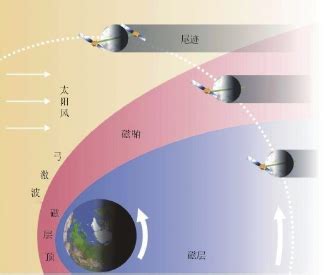 为什么会有太阳,为什么会有太阳