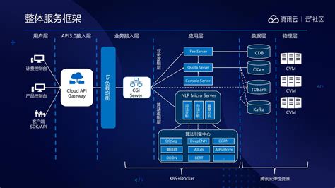 nlp算法,中图的5种算法