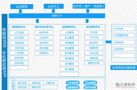 企业薪酬管理系统设计 oa系统管理系统