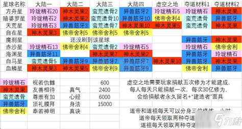 仙域游戏背包怎么升级,防守类RPG新图《太一仙域》推荐