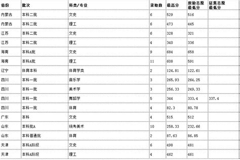 高职什么专业最,男生在高职学什么专业比较好