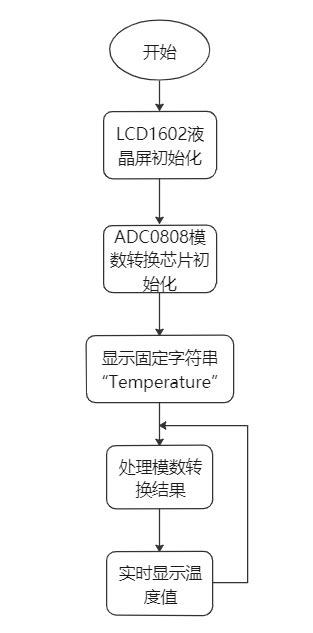 什么是单片机设计,单片机能设计什么