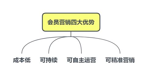 为什么要做用户运营,刚毕业做了8个月运营打杂