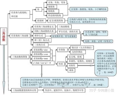 为什么用三角函数,三角函数的起源是什么