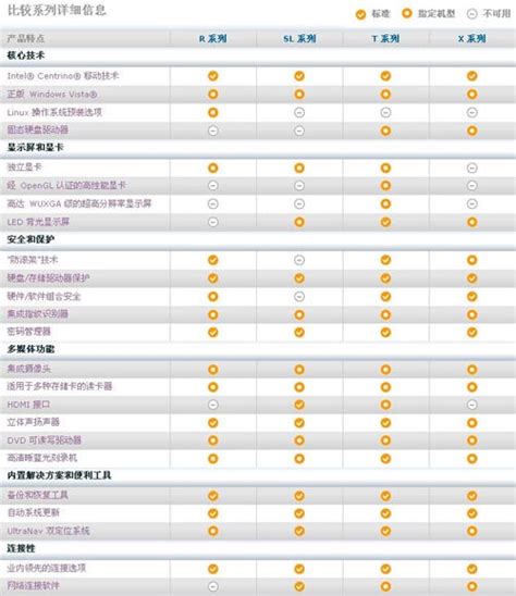 哪个品牌的笔记本性价比比较高,低端笔记本性价比高的品牌