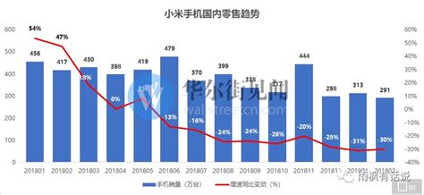 雷军 小米为什么而努力,雷军那么懂研发