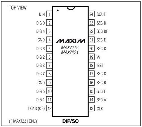 MAX7219,max7219