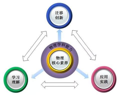 文化意识英语怎么说,英语文化意识指什么意思