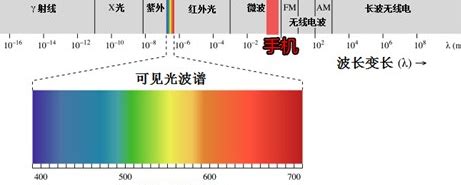 去哪里可以解除电磁波,这些电磁波去哪儿了