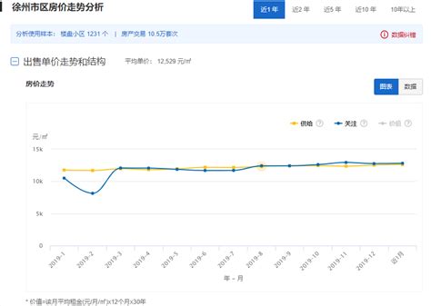 江苏无锡平均房价走势图,近期房价接近无锡