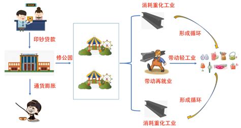 新新公路在修的是什么,城龙两条高速公路今年开工建设