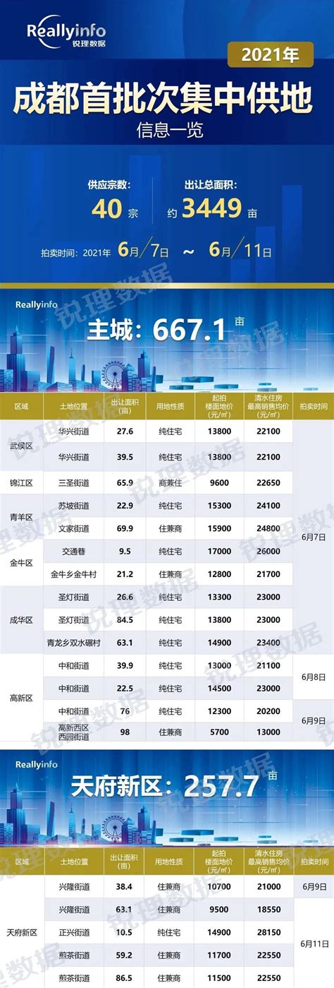 楼面价占房价多少,小县城楼面价到2000了