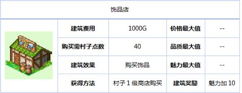 奥奇传说怎么出售物品,纽约出租车司机的斗争