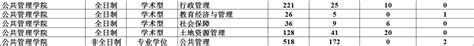 2016大学什么专业好,湖北工业大学什么专业好