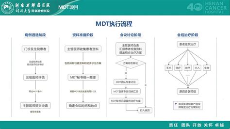 内控管理包括哪些内容,医院内控是哪些内容