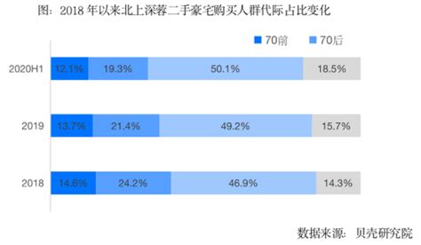 90后未来在哪里高房价,农村90后买不起房