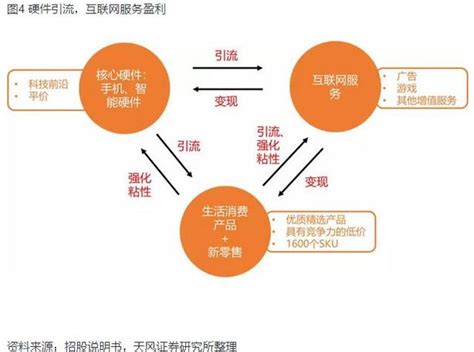 小米10s价格变化趋势 红米K40怎么样