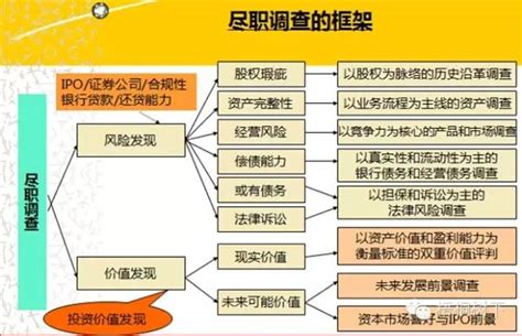 怎么看中国REITs估值定价,如何为项目进行估值