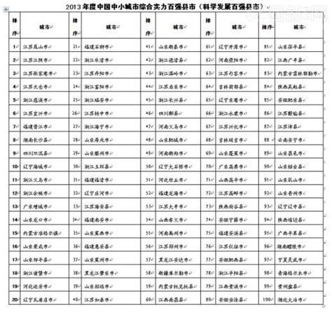 空气净化器测评排名,中国空气净化器十大排名评测报告展示