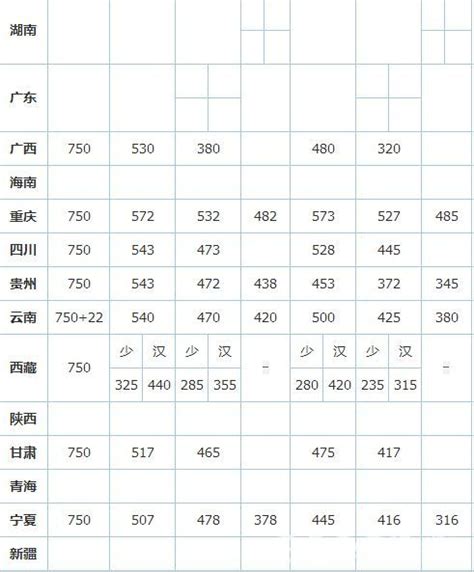 高考二本选什么院校呢,高考分数刚过二本线