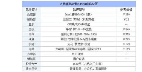电脑配置清单表,高性能电脑配置清单