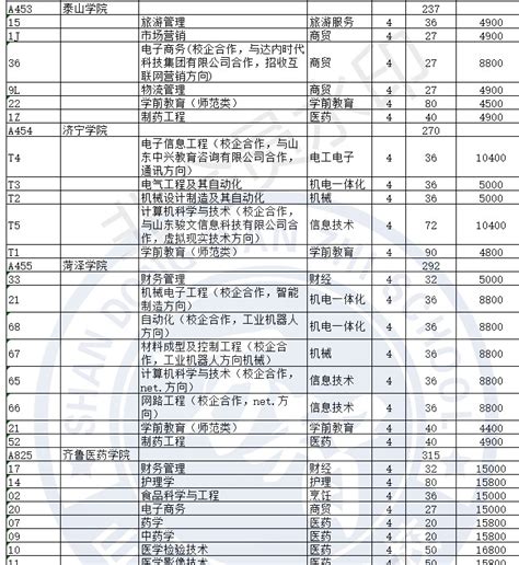 高考分数什么时间公布山东,山东省2020高考模拟成绩