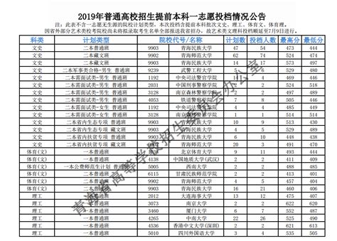 今年什么时候公布高考成绩,高考什么时间可以查成绩