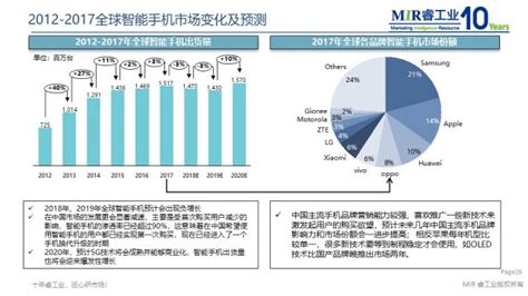 2018年智能手机哪个牌子好,哪个牌子的智能手机信号最好