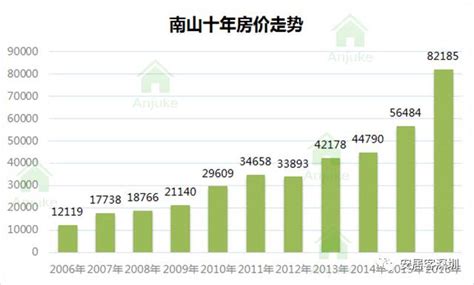 2015深圳的房价,按现在的房价你们还买的起吗