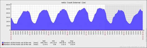 云骑士一键重装系统,ipv4和ipv6哪个网速快