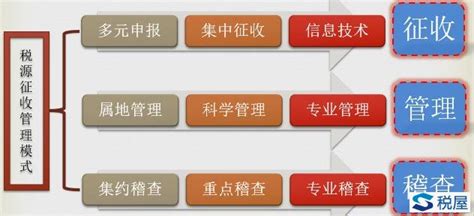 需要提交哪些资料,地税征管鉴定需要带什么资料