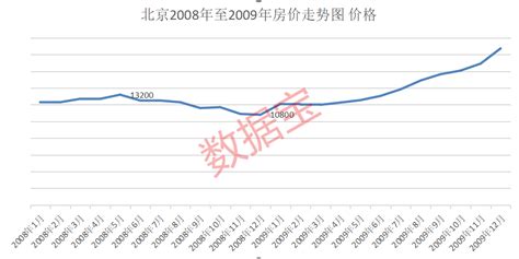 南京房价什么时候会下跌,南京的房价什么时候会降