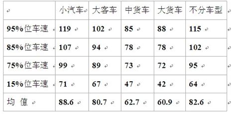 永州高速公路怎么去邵坪高速,湖南这些高速公路出入口管控