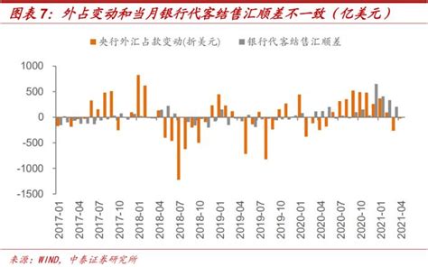 汇率涨了人民币升值吗,人民币升值汇率怎么变