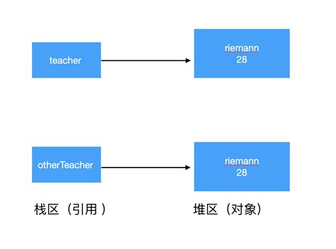 C深拷贝与浅拷贝的区别,深拷贝和浅拷贝的区别