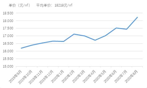 限购后房价暴涨,限购之后房价疯长