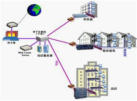 小区的宽带在哪里交,还是去小区门口小营业厅