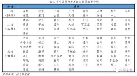 福建各市房价排名2017,目前福建哪个县的房价最贵