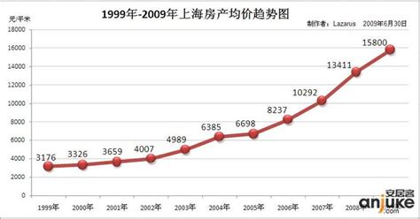 芜湖房价 走势图,宣城和芜湖和距离南京比较近