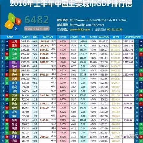 2018山东各市房价,山东省各市房价如何