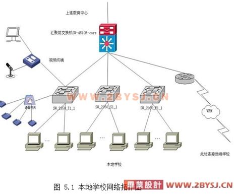 域网建设经验分享,教育城域网