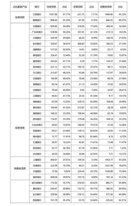 千万别贷款做生意,贷款做生意怎么样