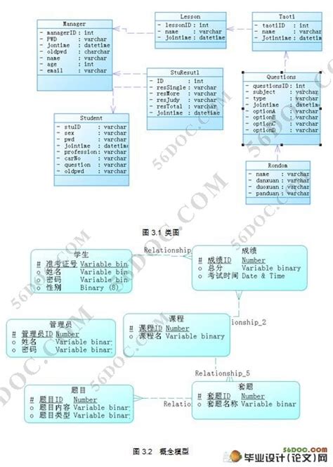 完成毕业设计论文的方式,毕业设计论文包括什么