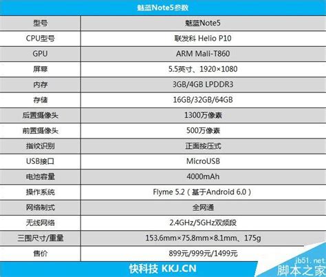 魅蓝note5配置曝光,魅族note5配置版本