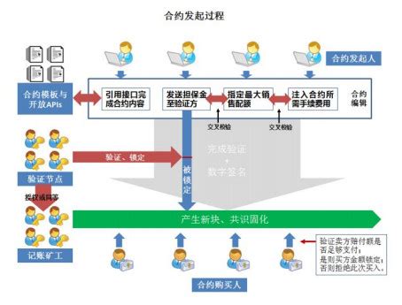 从拜占庭将军问题到DPOS算法,共识机制