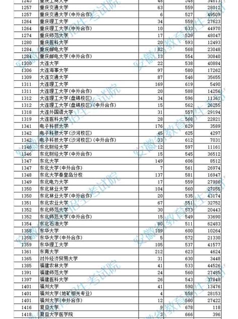 二本录取分数线什么时候出,四川二本录取什么时候出来