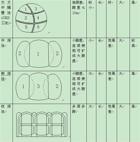 市政工程师,工程师怎么分类