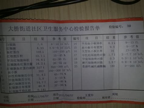 昌吉哪里可以检测梅毒,境外抹黑新疆报道充斥谎言