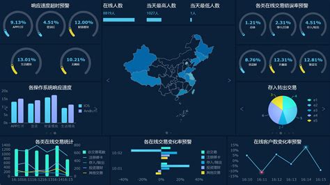 大数据分析工具,免费数据分析软件