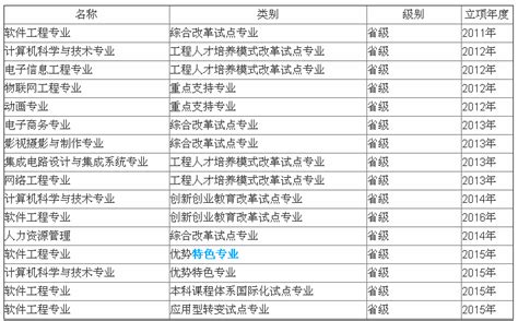 大连电子学校怎么样,最新2022年辽宁省高职院校排名出炉